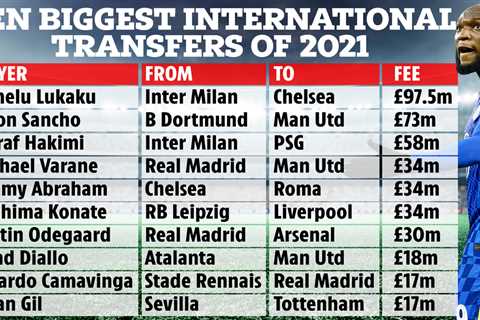 Ten biggest international transfers of 2021 with Premier League boasting EIGHT most expensive deals ..