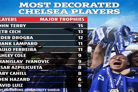 Chelsea’s most-decorated stars including John Terry, Petr Cech & Didier Drogba as Cesar..