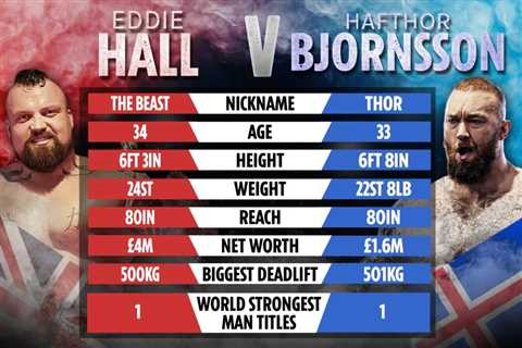 Eddie Hall vs Thor: How two strongmen compare with largest ever boxing match CONFIRMED for Saturday