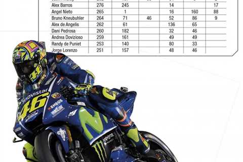 MotoGP, Rossi and Vinales: the record pair