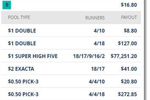 Kentucky Derby Payouts 2020