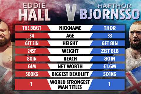 Eddie Hall vs Thor: Live stream FREE and TV channel – watch HUGE boxing fight TONIGHT without..