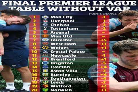 How final Premier League table would look without VAR with Burnley surviving drop and West Ham out..