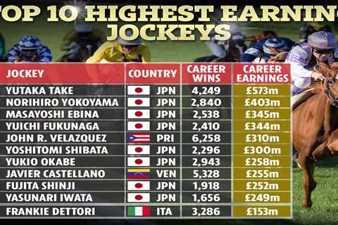 Top ten highest earning jockeys in world revealed with unknown Japanese star, 52, bagging £573m and ..