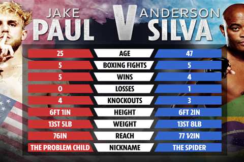 Jake Paul vs Anderson Silva LIVE RESULTS: Start time TONIGHT, live stream, undercard for HUGE..