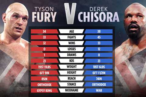 Tyson Fury vs Derek Chisora 3: Date, UK start time, live stream, TV channel, price for heavyweight..