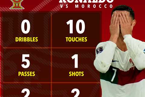 Cristiano Ronaldo’s shocking stats revealed from Portugal’s loss to Morocco as he suffers World Cup ..
