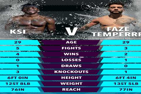 KSI vs FaZe Temperrr: Date, UK start time, stream, TV channel and undercard for Misfits Boxing 004..