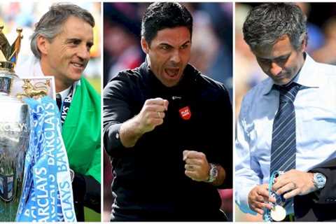 Arsenal boss Mikel Arteta now ninth best Premier League manager of all time
