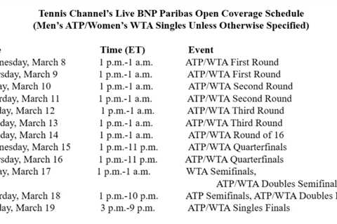 TC to Launch Indian Wells Coverage on March 8th