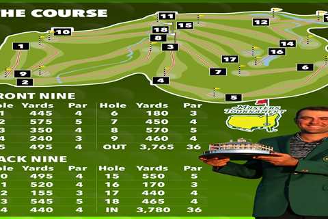 How to play the Masters on Augusta’s famous 18 holes including change at iconic Amen Corner – full..