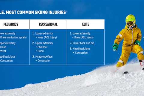 Is Skiing Or Snowboarding Easier on Knees?