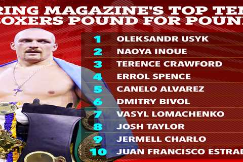 Top 10 pound-for-pound boxers revealed by Ring Magazine with NO Tyson Fury and his rival ranking..