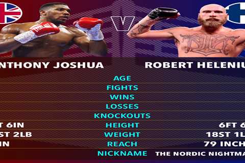 Anthony Joshua to Take on Robert Helenius at the O2 Arena Tonight