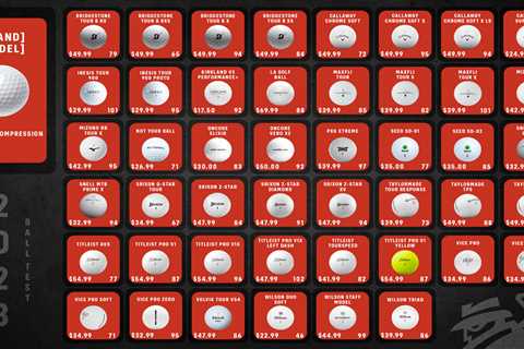 Golf Ball Test: Wet Versus Dry Spin