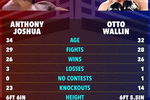 Anthony Joshua vs Otto Wallin EXACT ring-walk time: What time will the fight start in UK?
