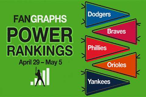 FanGraphs Power Rankings: April 29–May 5