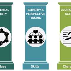 Defining, Teaching and Fostering Inclusive Mindsets