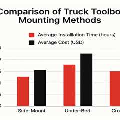 A Pro Guide to Truck Toolbox Mounting